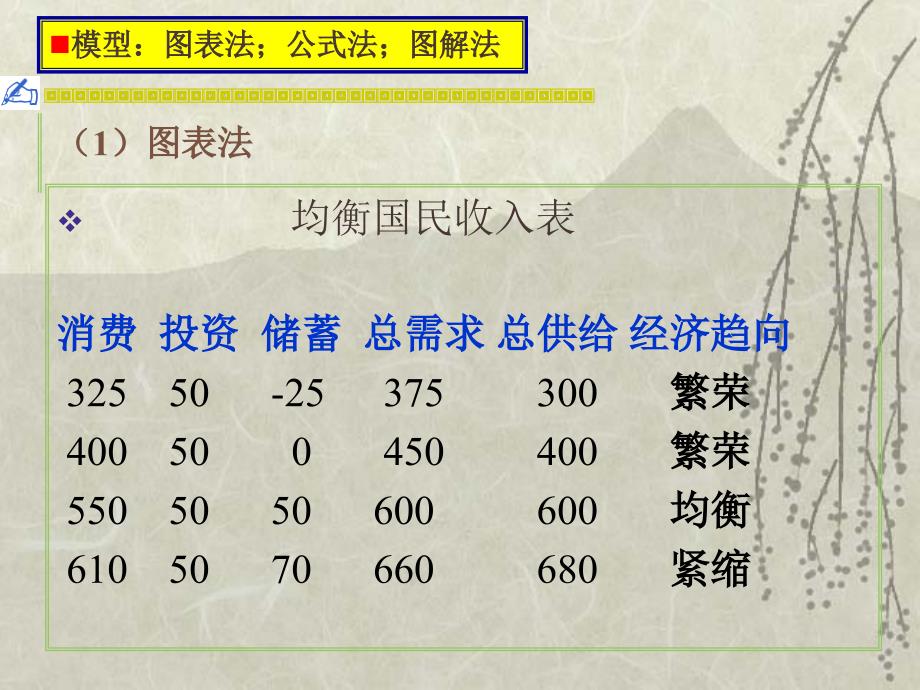 第13章简单国民收入决定理论_第4页