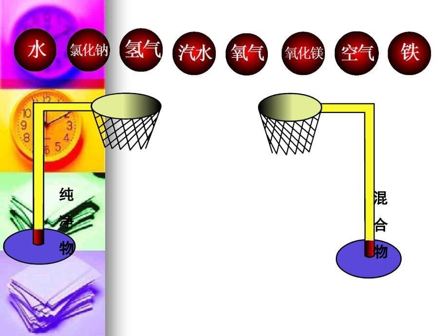 初三化学元素课件_第5页