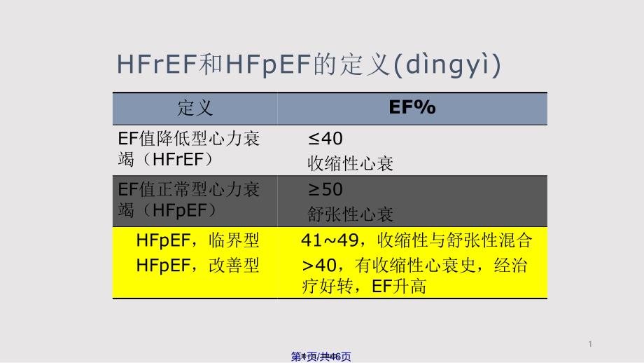 ACC心衰治疗指南实用教案_第1页