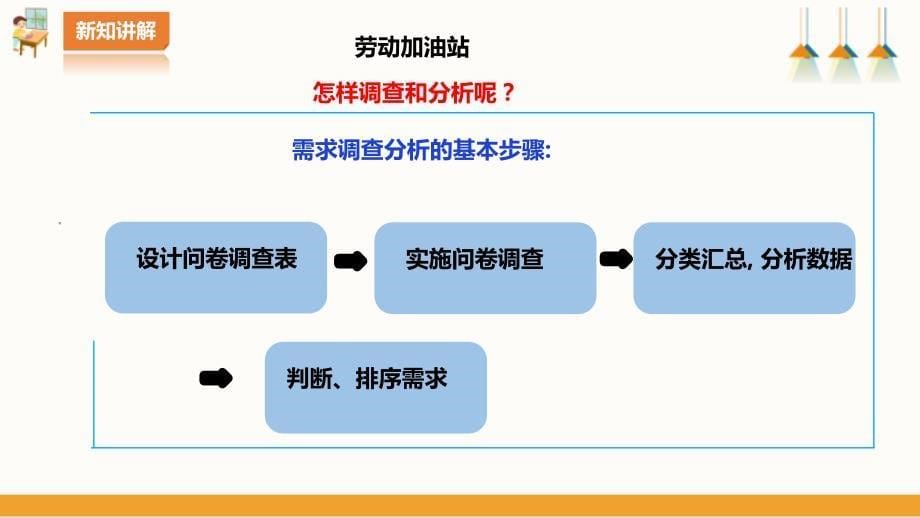 《调查共享需求》 （课件）-五年级下册劳动 浙教版_第5页