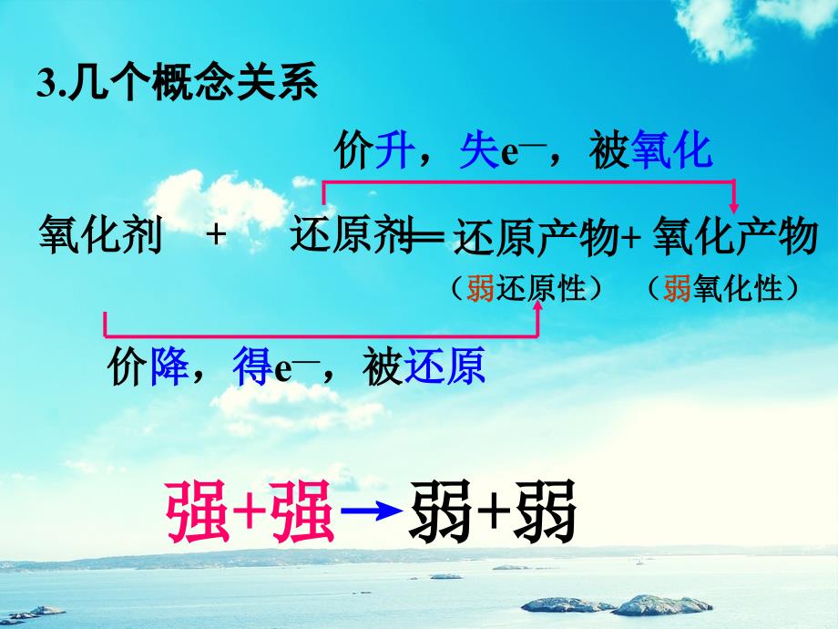 浙江省桐乡市高三化学氧化还原反应复习第1课时课件新人教版新人教版高三全册化学课件_第4页