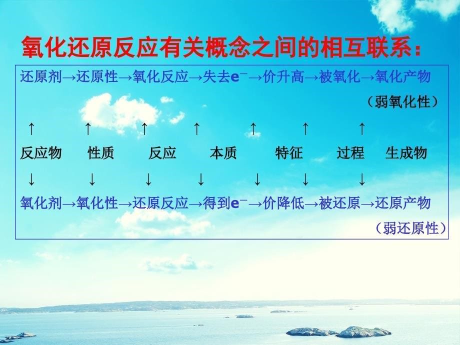 浙江省桐乡市高三化学氧化还原反应复习第1课时课件新人教版新人教版高三全册化学课件_第5页