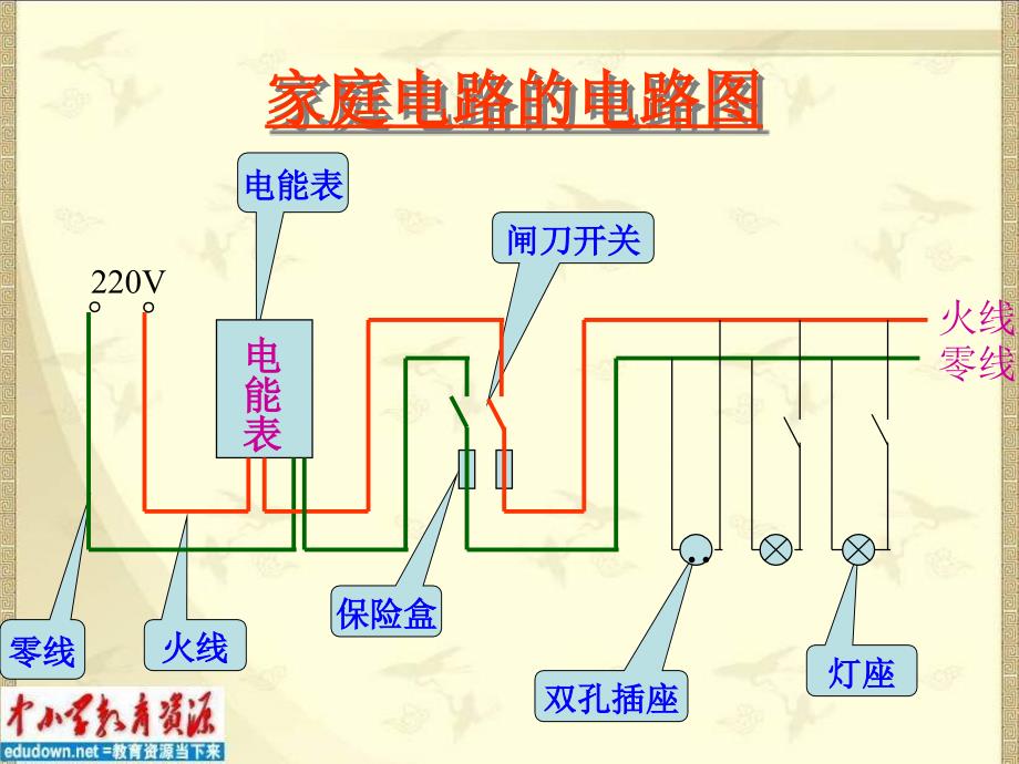 翼教版科学三下电在我家中 PT课件_第3页