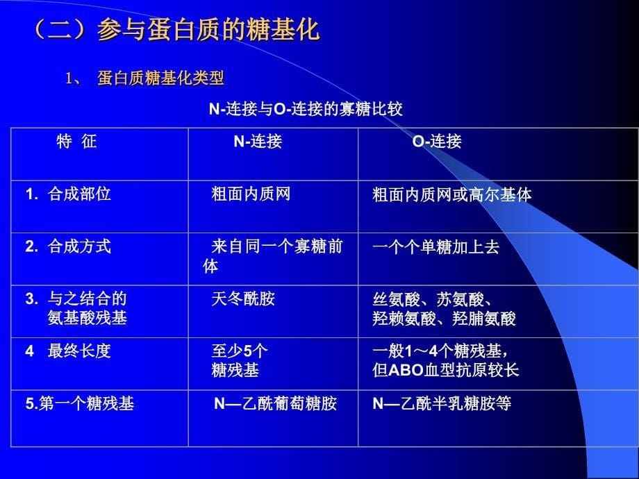 细胞质基质2文档资料_第5页