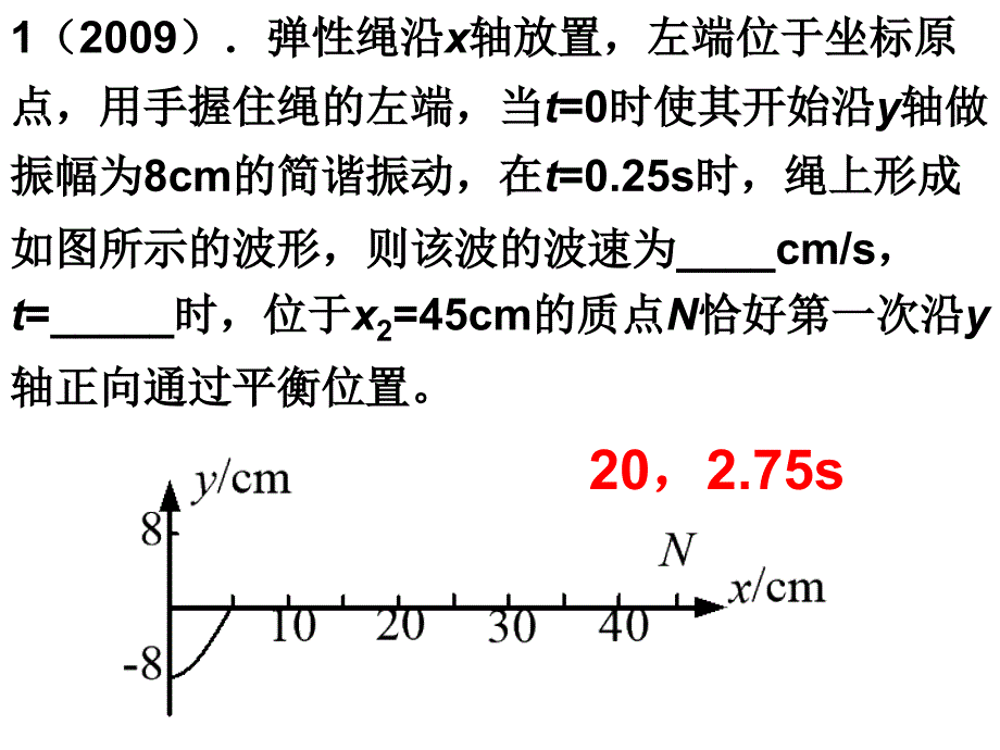 上海高考机械波题.ppt_第2页