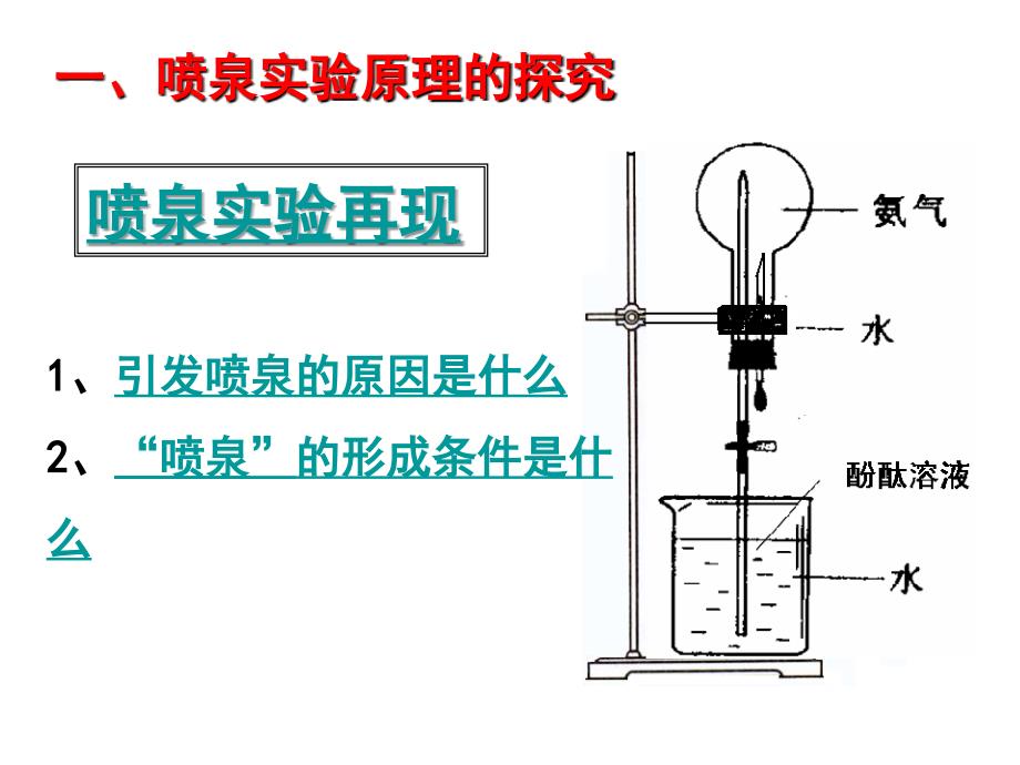 喷泉实验原理及其应用课件.ppt_第4页