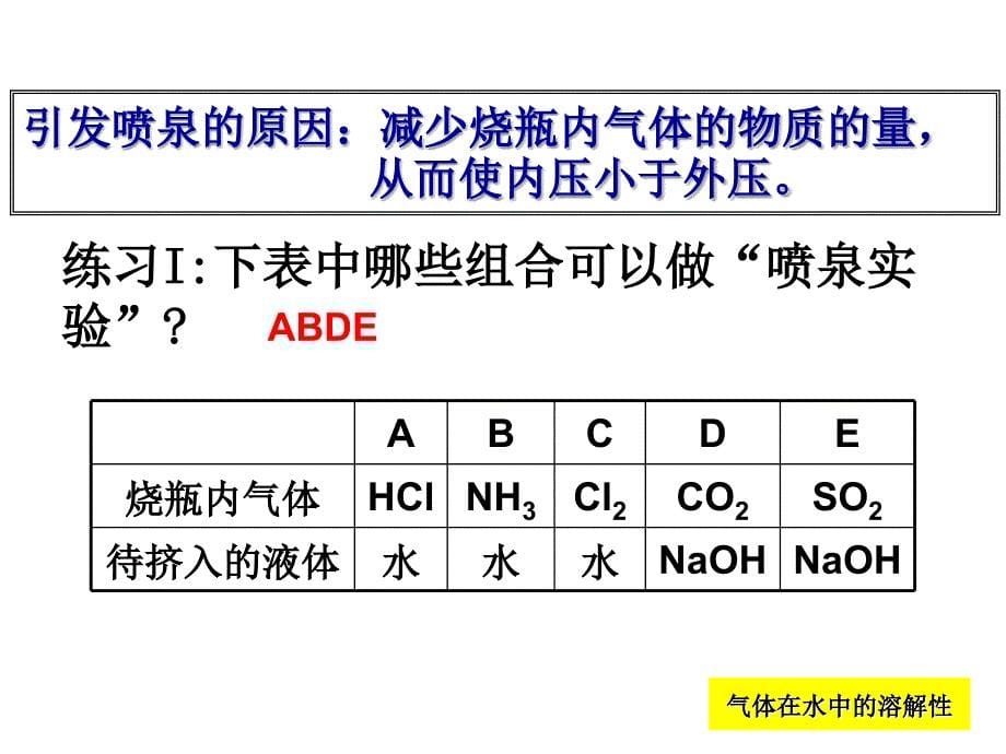 喷泉实验原理及其应用课件.ppt_第5页