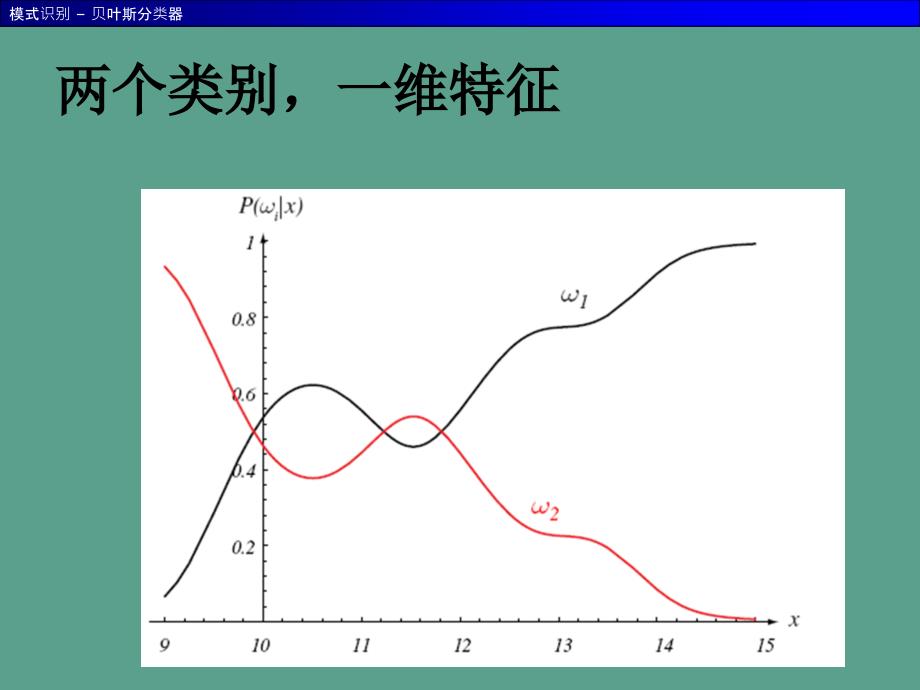 二章贝叶斯决策理论ppt课件_第4页