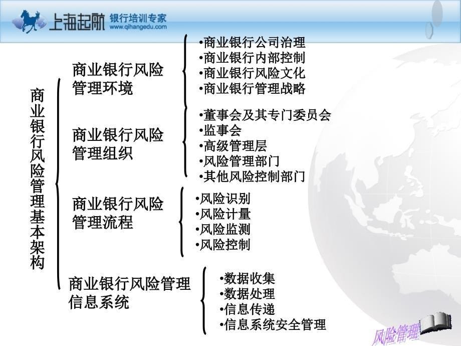 商业银行风险管理基本架构_第5页