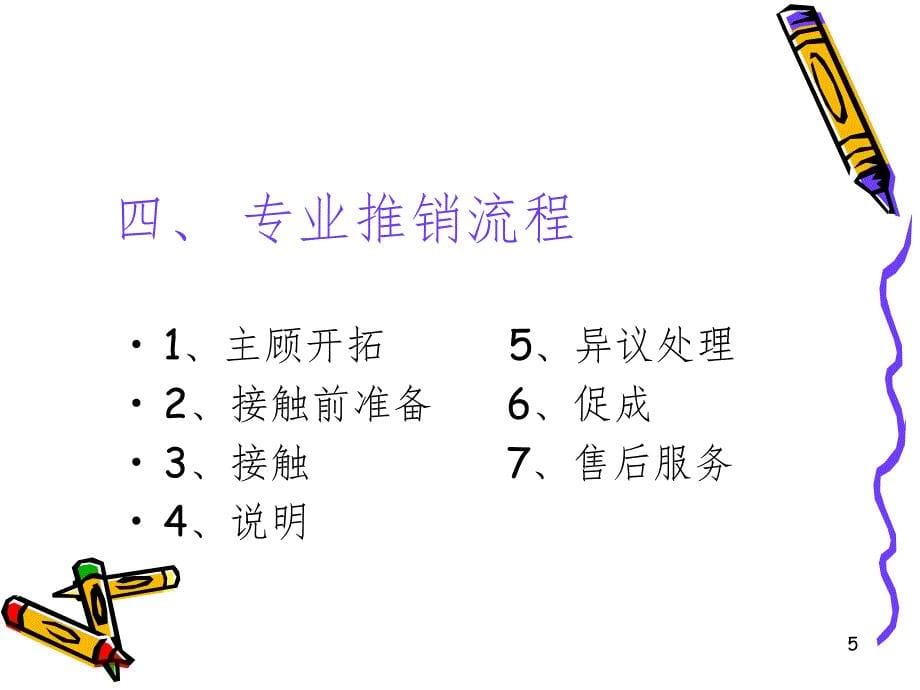 设计师专业化推销.ppt_第5页