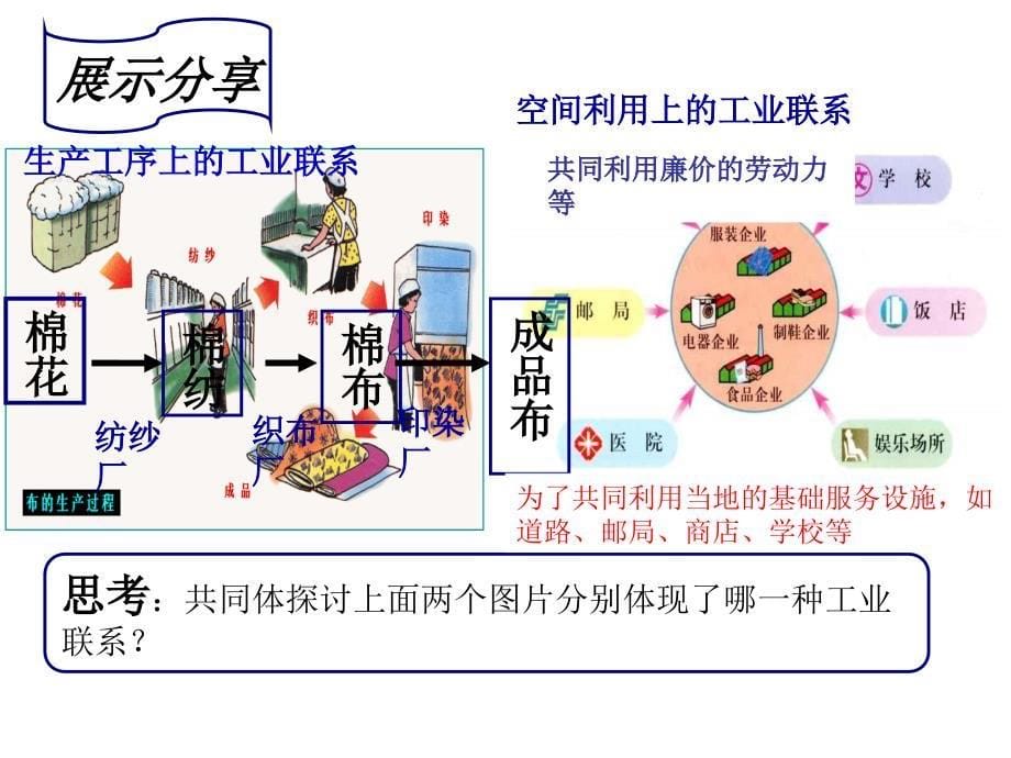 四川省宜宾市一中高中地理 工业地域的形成课件 新人教版必修2_第5页