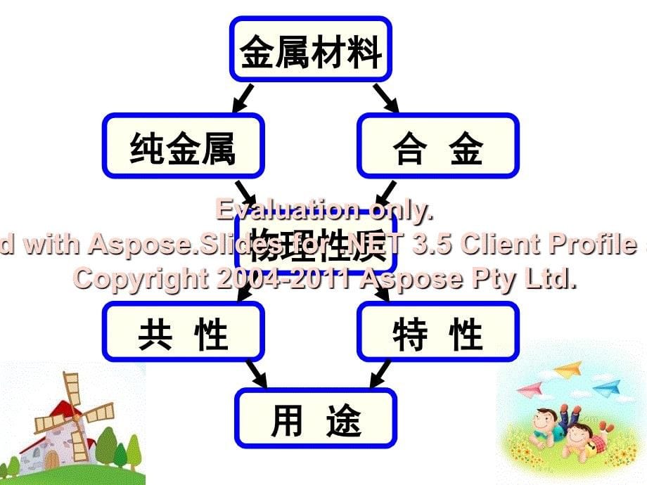 实验活动金属的物理性质和某些化学性质_第5页