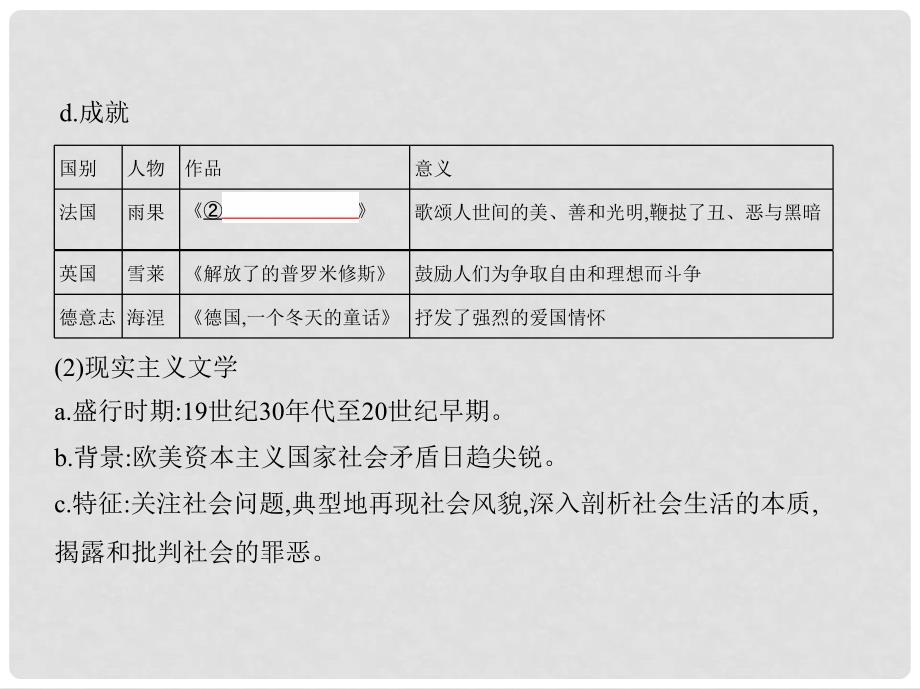 高考历史一轮复习 专题十六 经济全球化下的世界与近代以来世界的科技与文艺 第46讲 19世纪以来的世界文学艺术课件_第4页