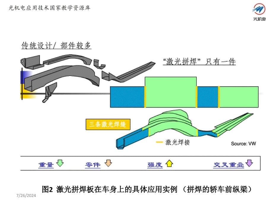 4.22-上海宝钢阿赛洛激光拼焊板介绍讲解_第5页