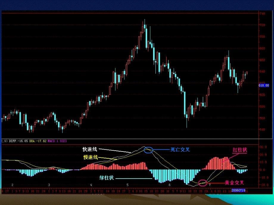 《黄金MACD分析图解》PPT课件_第5页