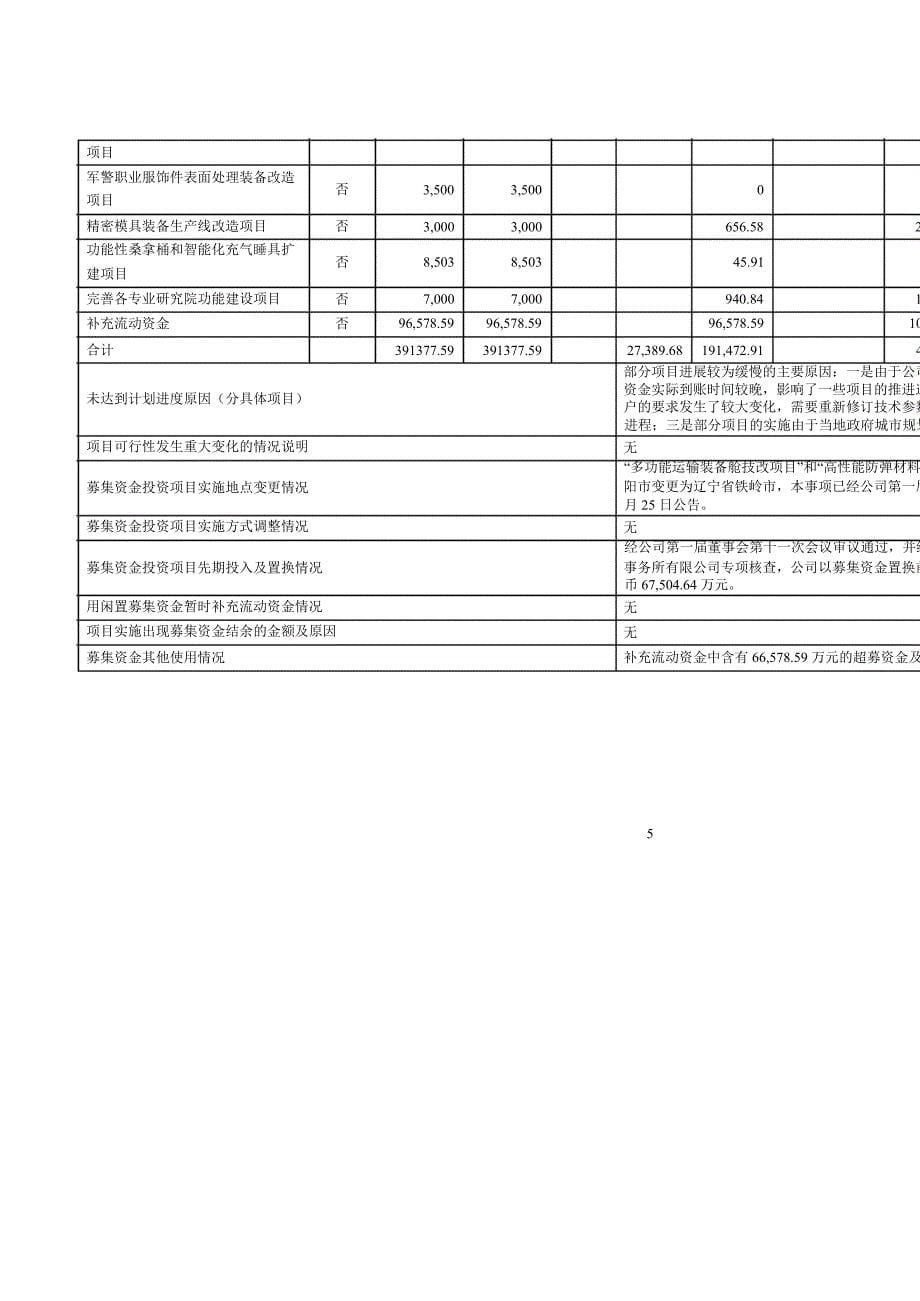 601718际华集团募集资金存放与使用情况的专项报告_第5页