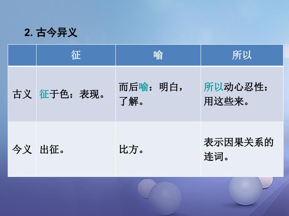 广东省2023年中考语文 古诗文必考必练 第一部分 九下 生于忧患死于安乐课件_第4页