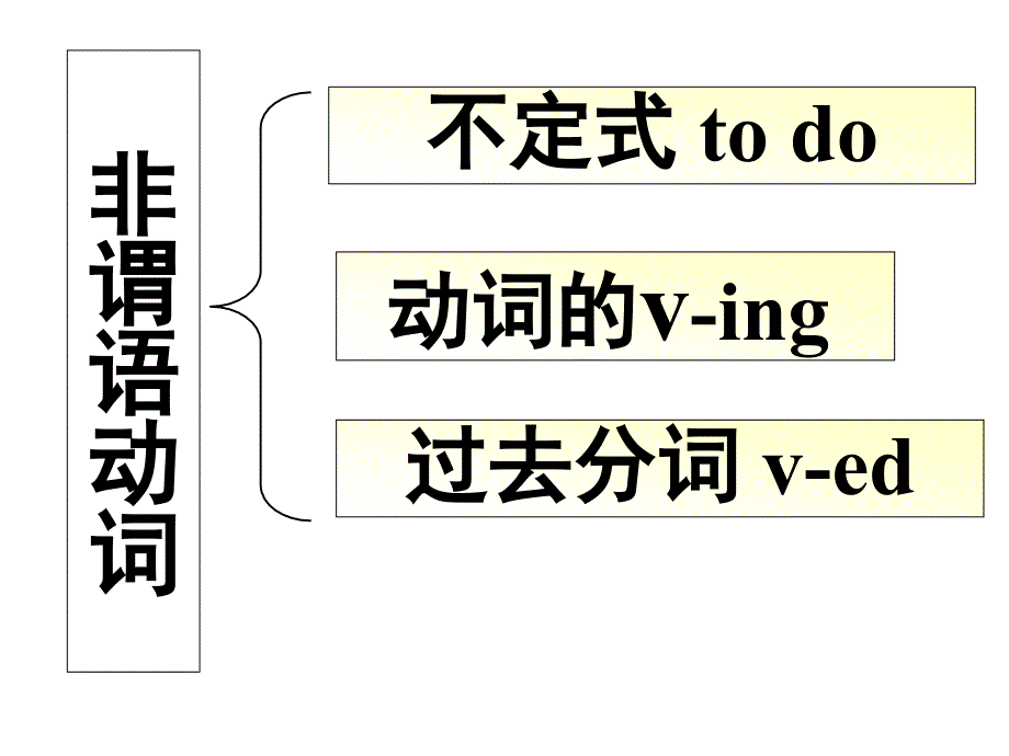 非谓语动词之to do 复习(珍藏版)_第3页