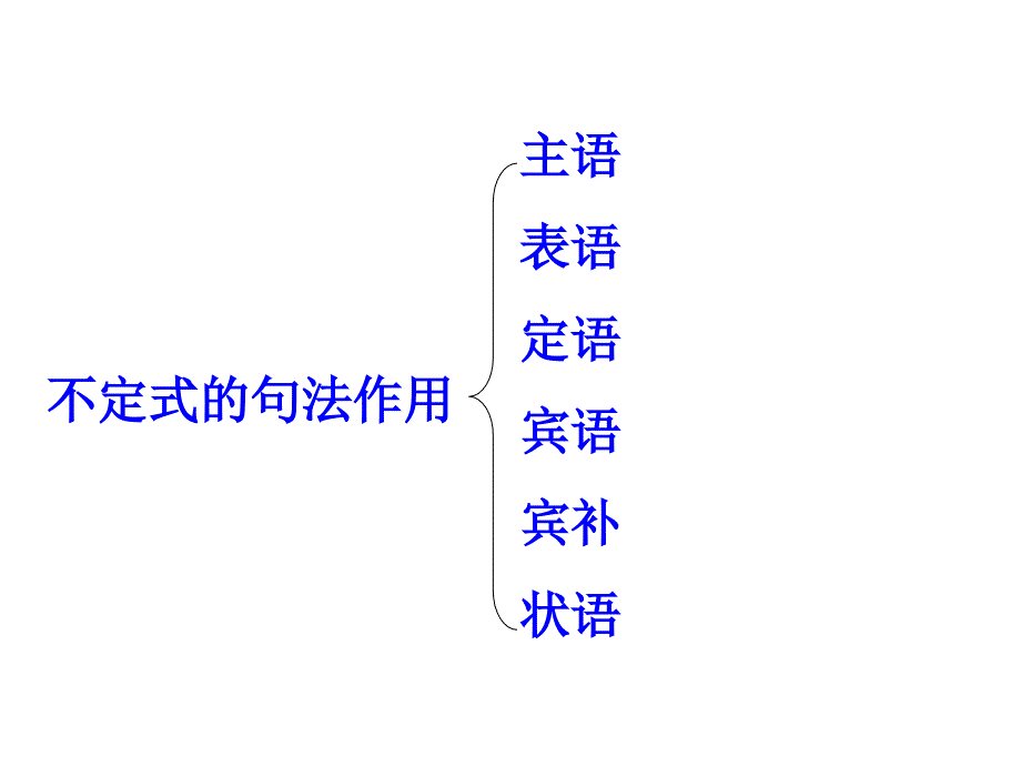 非谓语动词之to do 复习(珍藏版)_第4页