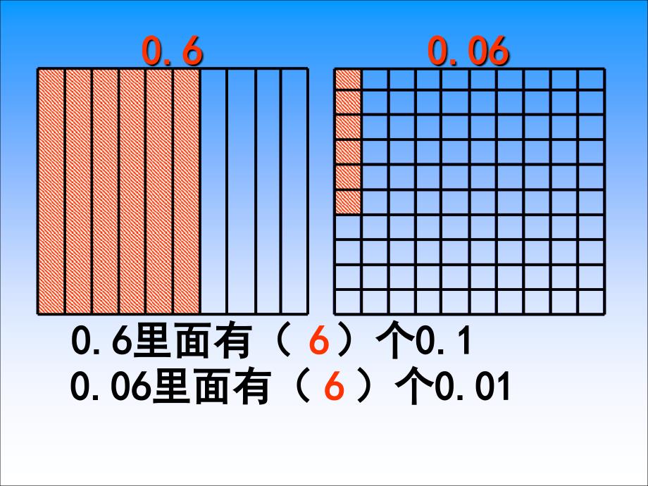 苏教版数学五上3.2小数的数位顺序表ppt件2_第3页