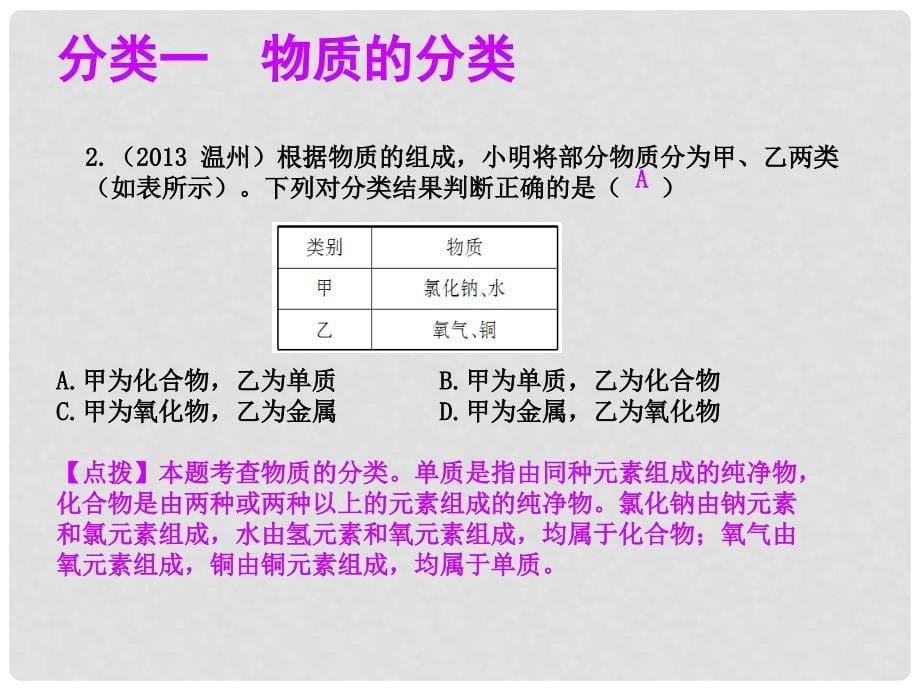 中考科学总复习 第29讲 物质的分类课件（考点精讲+13中考真题）_第5页