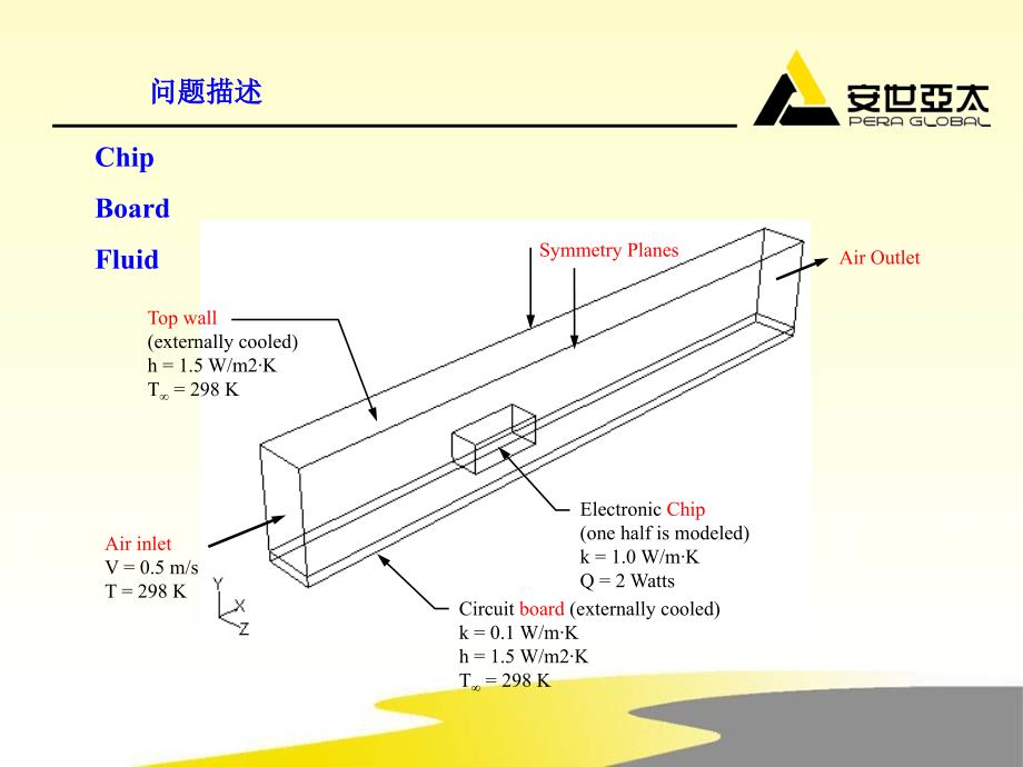 利用FLUEN软件模拟流固耦合散热实例_第4页