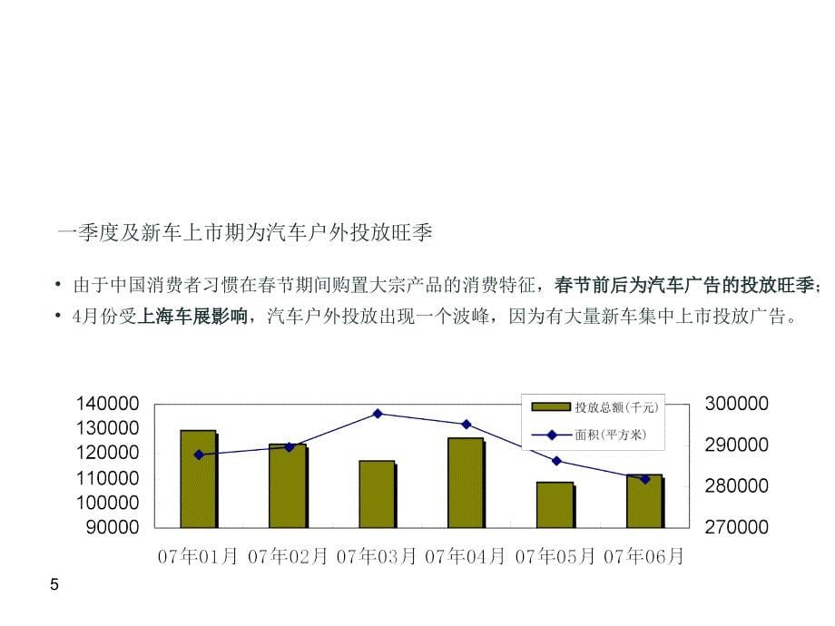 汽车户外广告案例PPT课件_第5页