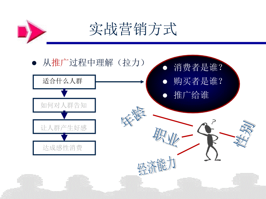 市场总监培训教材-营销末端_第4页