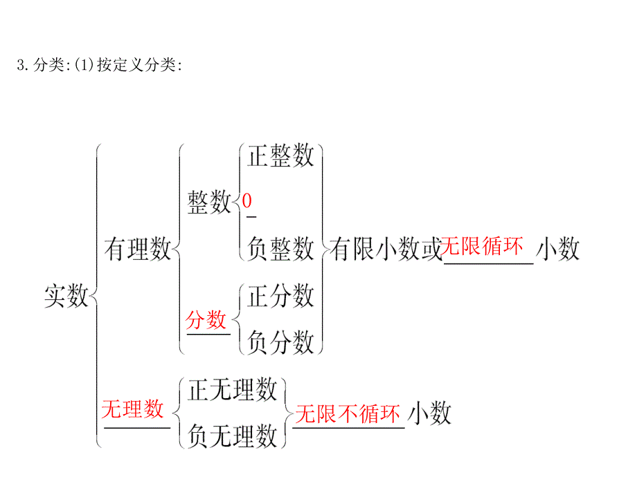 初中数学实数_第3页