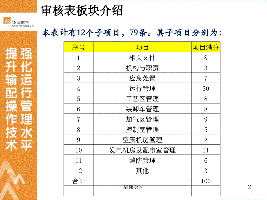 CNG加气站管理审核介绍业界相关_第2页