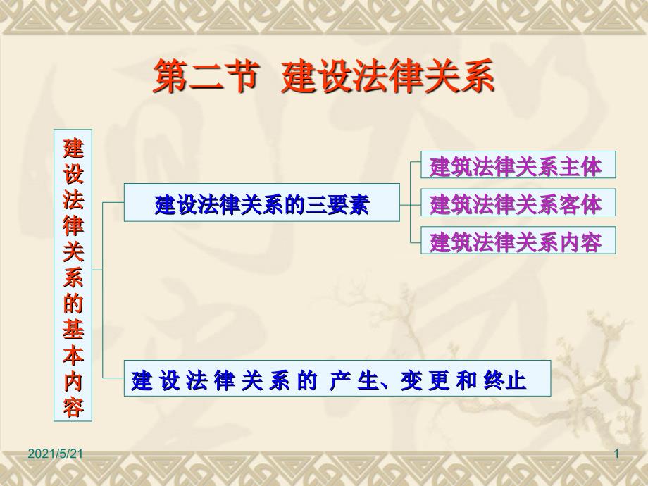 第二节建设法律关系_第1页