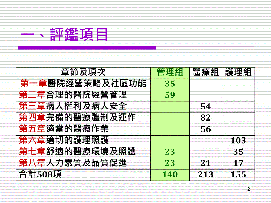 医院评鉴管理组准备会议一评鉴项目.ppt_第2页