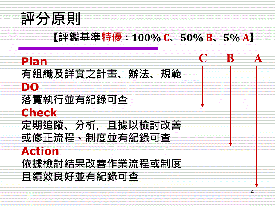 医院评鉴管理组准备会议一评鉴项目.ppt_第4页