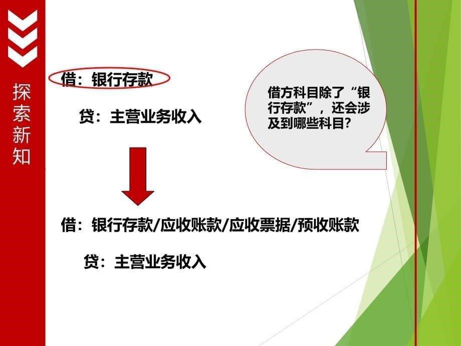 销售过程核算PPT课件_第5页