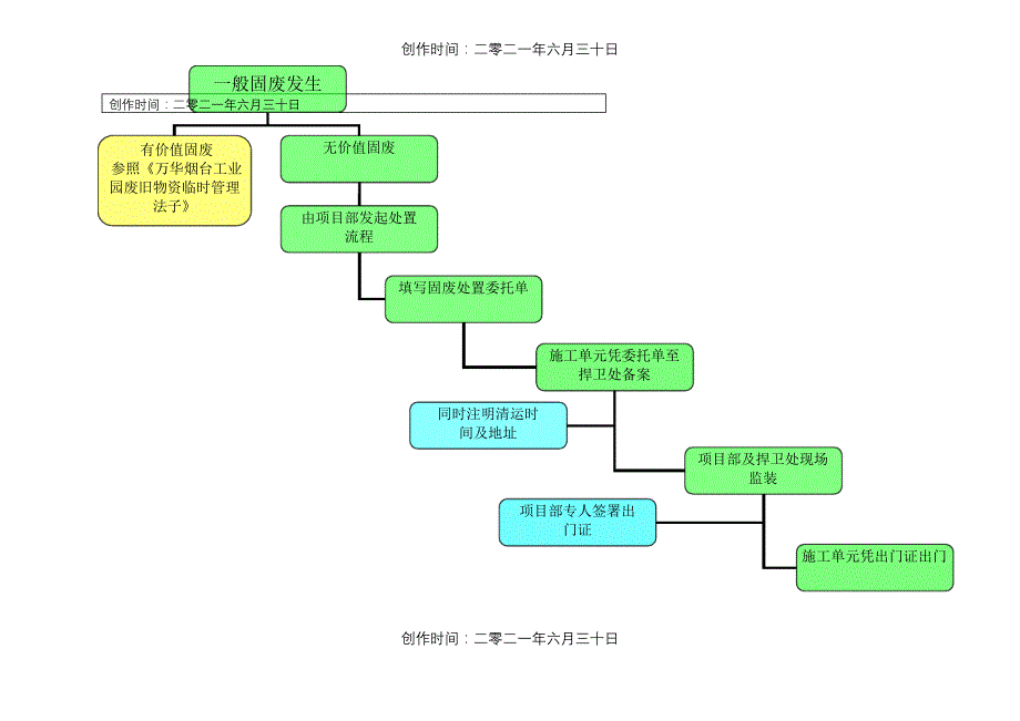 一般固废处理流程_第2页