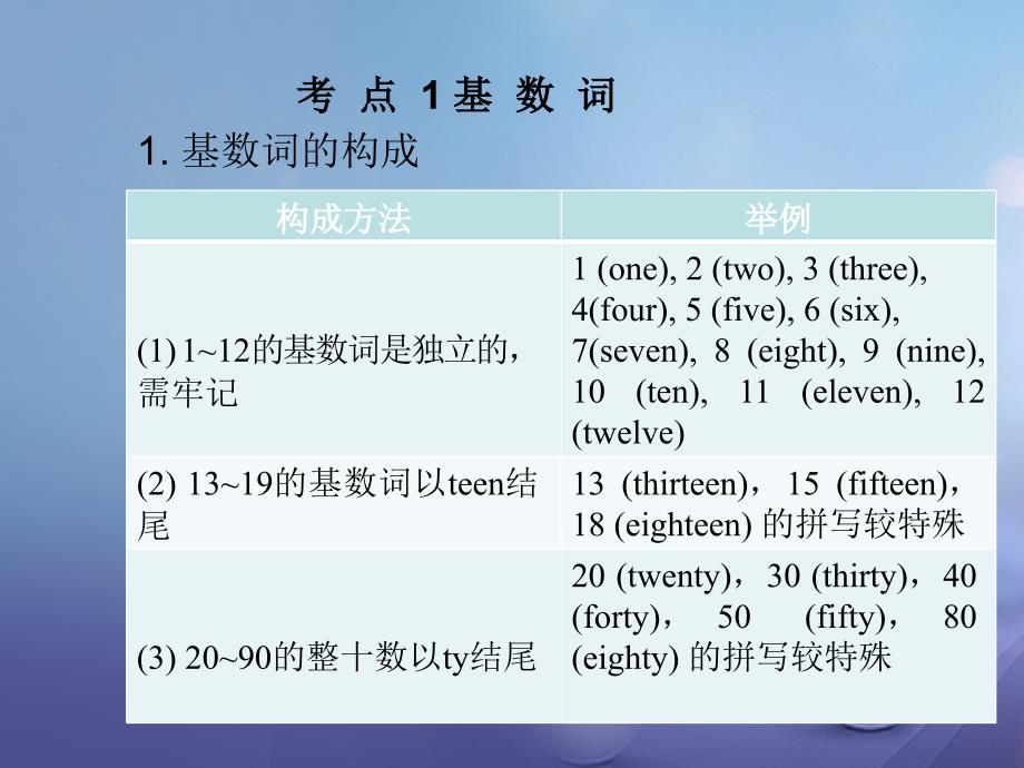 福建省2023年中考英语总复习 第四章 数词课件_第2页