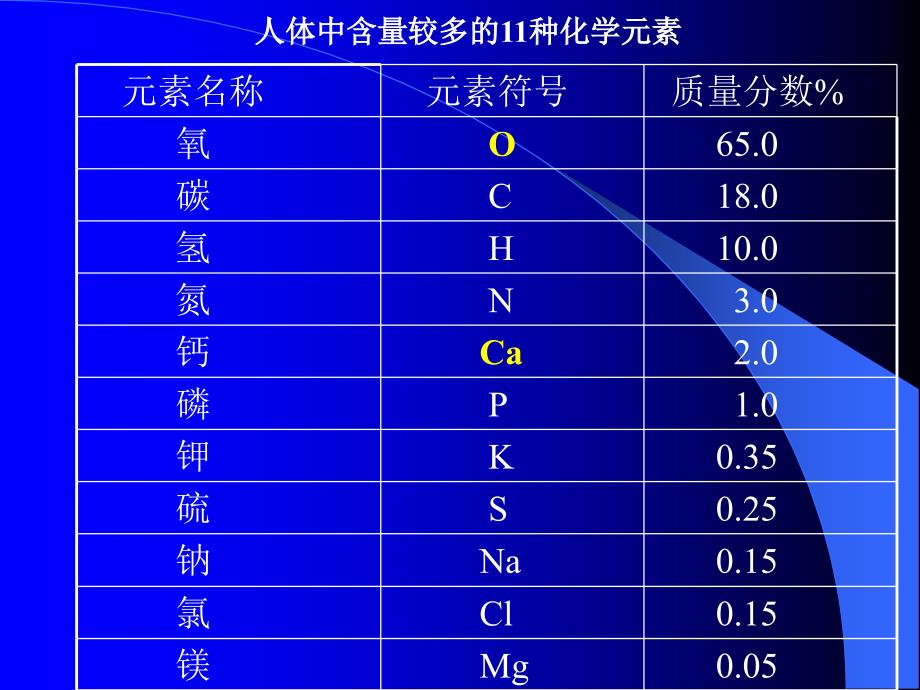 初三化学化学元素与人体健康_第3页