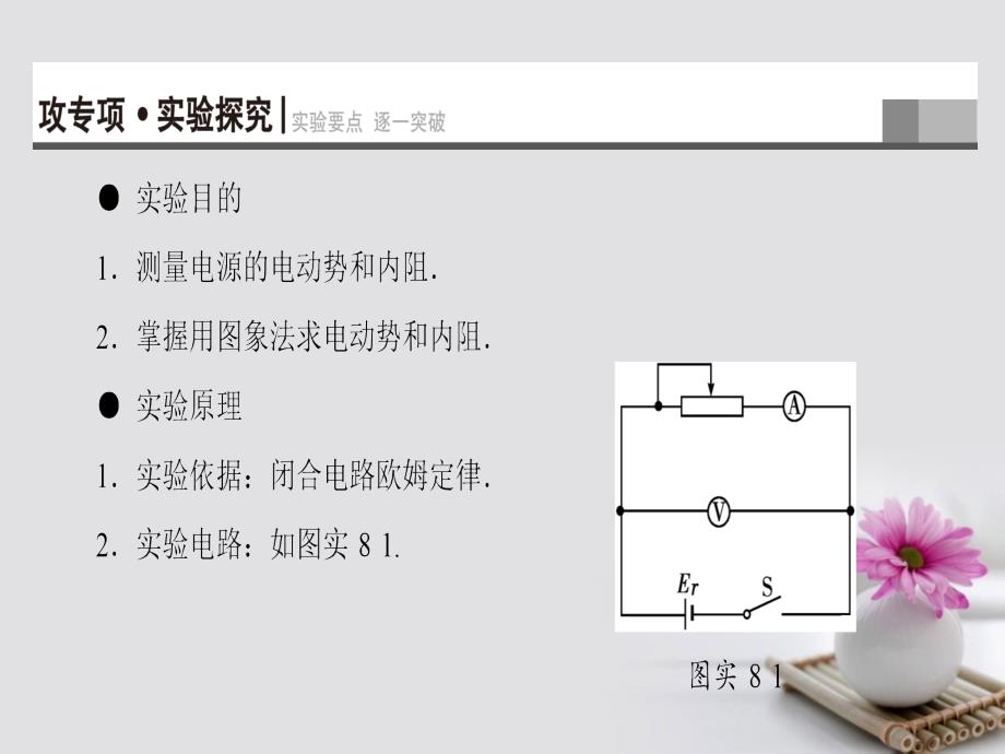 （江苏专用）2023届高三物理一轮复习 必考部分 第7章 恒定电流 实验8 测量电源的电动势和内阻课件_第2页