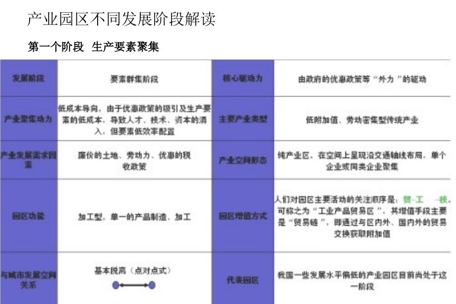 产业园区规划终搞_第3页