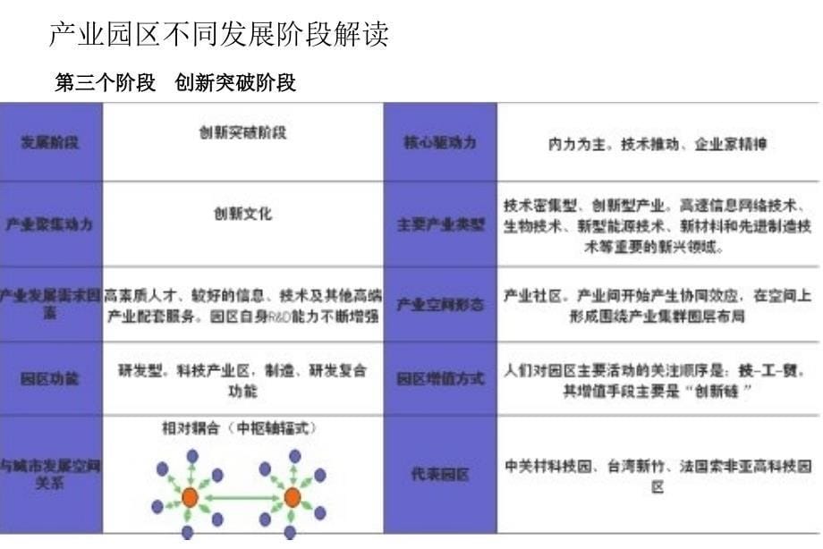 产业园区规划终搞_第5页