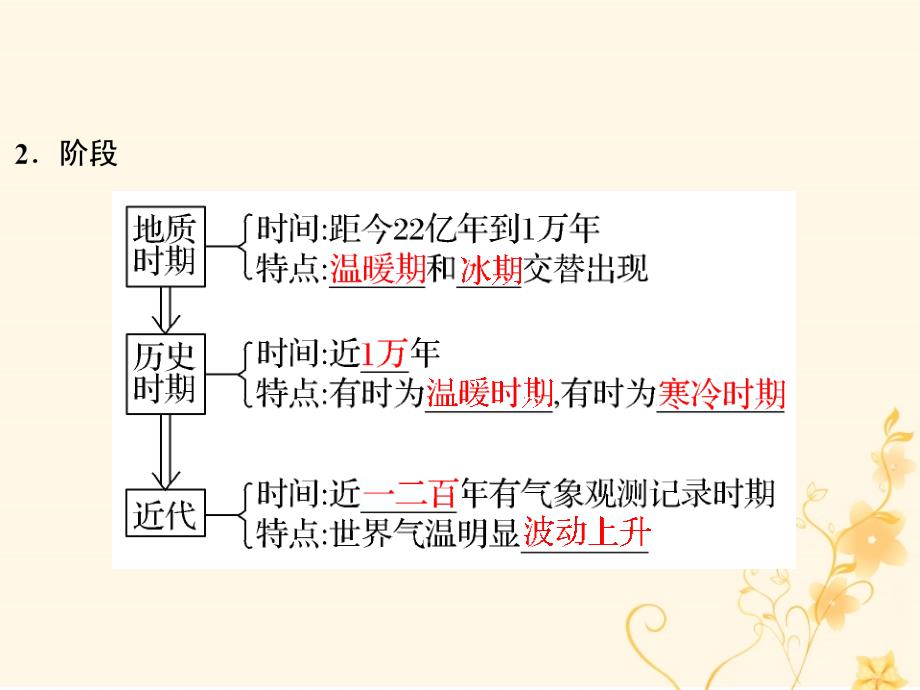 地理 第四章 地表形态的塑造 第二节 全球气候变化对人类活动的影响 新人教版必修1_第4页