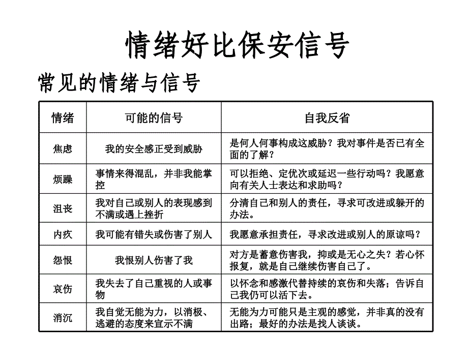 认识情绪的好处_第4页