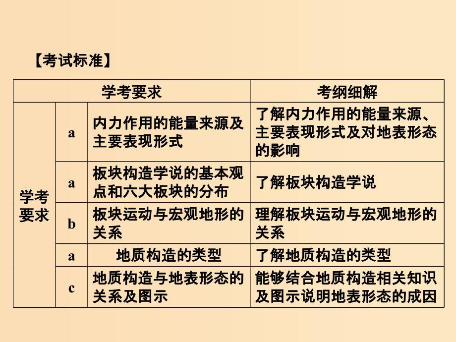 （浙江专版）2018-2019版高中地理 第二章 自然环境中的物质运动和能量交换 2.2.1 内力作用与地表形态课件 湘教版必修1.ppt_第3页