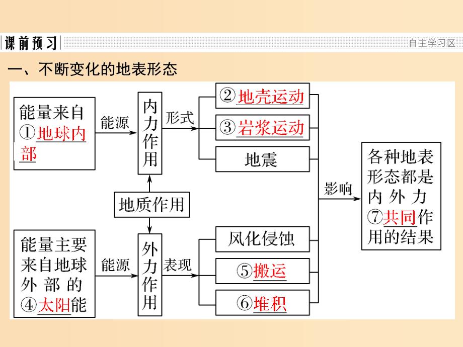 （浙江专版）2018-2019版高中地理 第二章 自然环境中的物质运动和能量交换 2.2.1 内力作用与地表形态课件 湘教版必修1.ppt_第4页