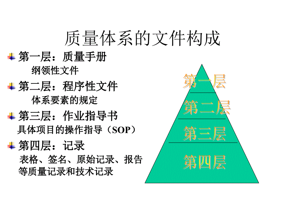 SOP与质量手册_第4页