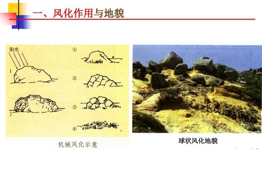 陆地环境03外力作用与地貌课件_第5页