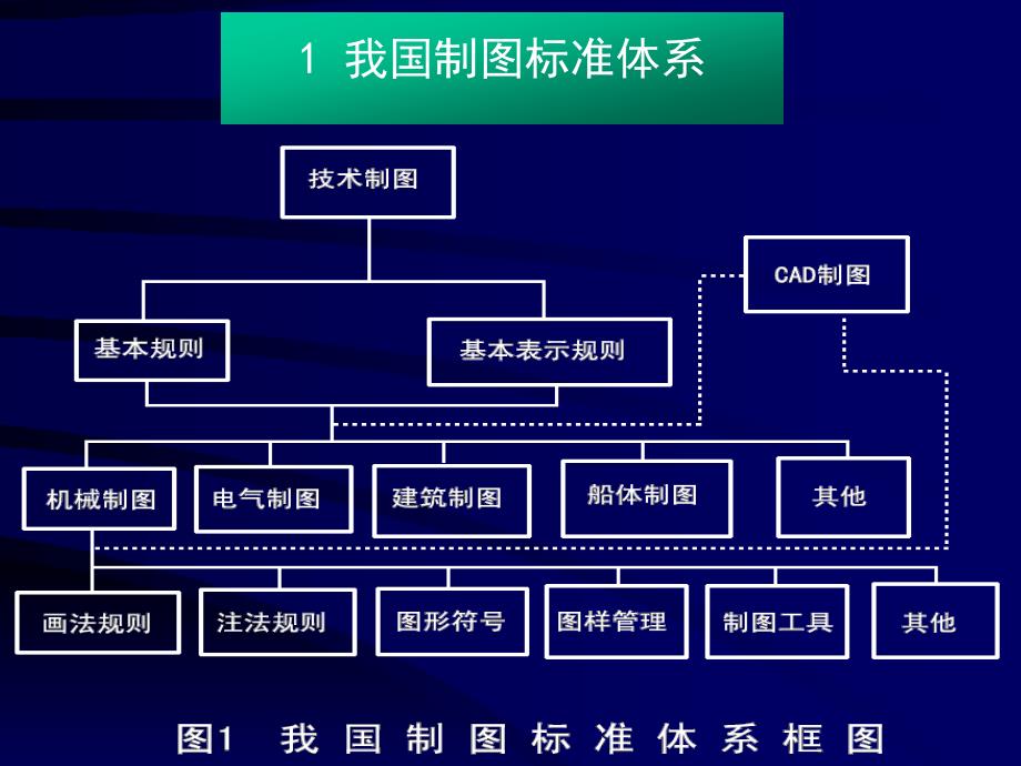 4433947251最新制图国家标准_第4页