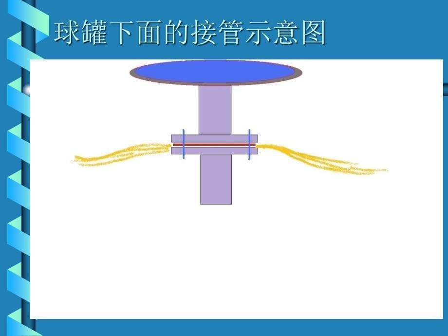 压力容器安全基础知识_第5页