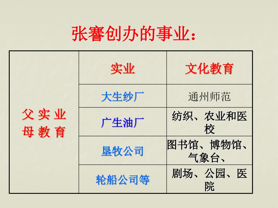 中国近代民族工业的发展_第4页