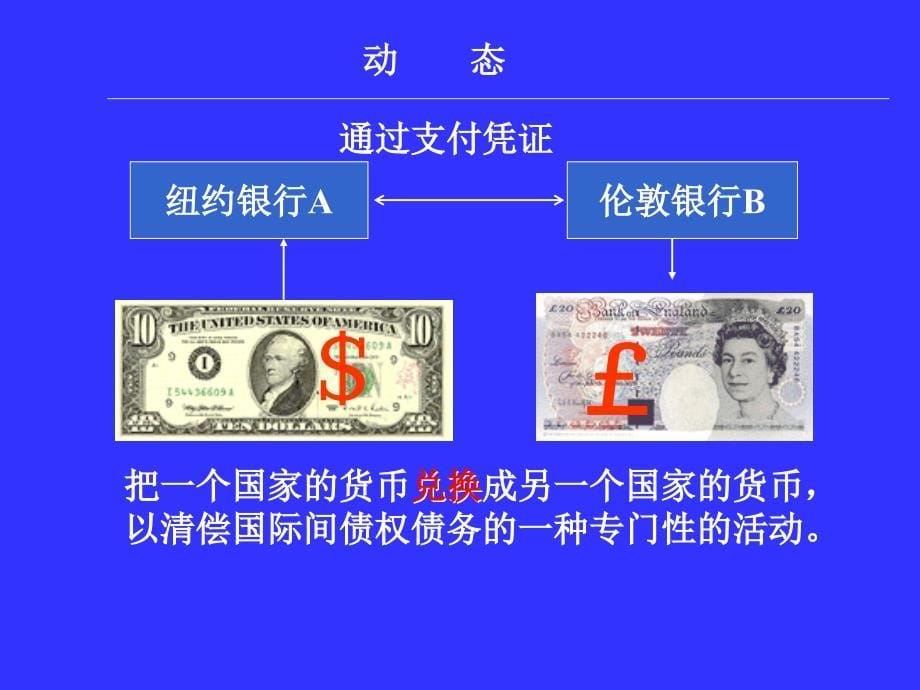 国际金融实务张丽平课件_第5页